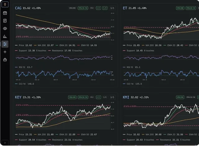 A trading screener showing several tickers scored against one methodology